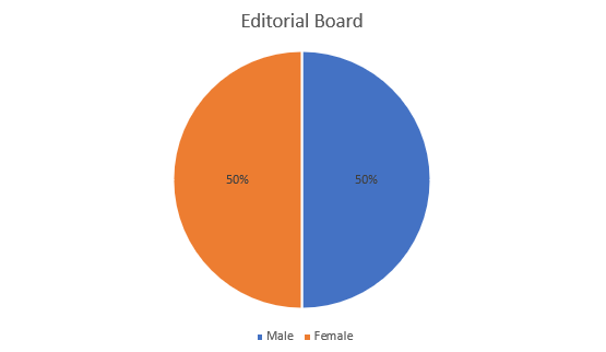 Editorial Board