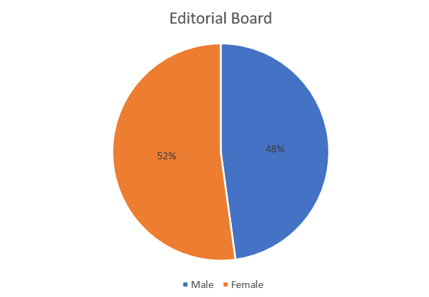 Editorial Board