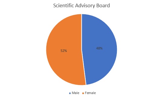 Scientific advisory board